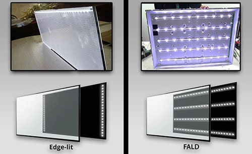انواع بک لایت تلویزیون سونی